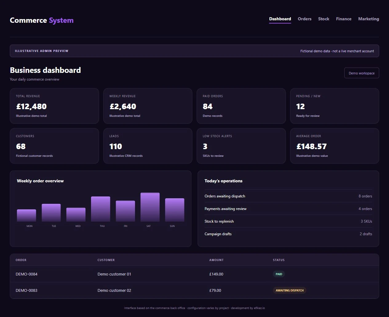 Illustrative commerce dashboard showing revenue, orders, customers and stock overview with demo data