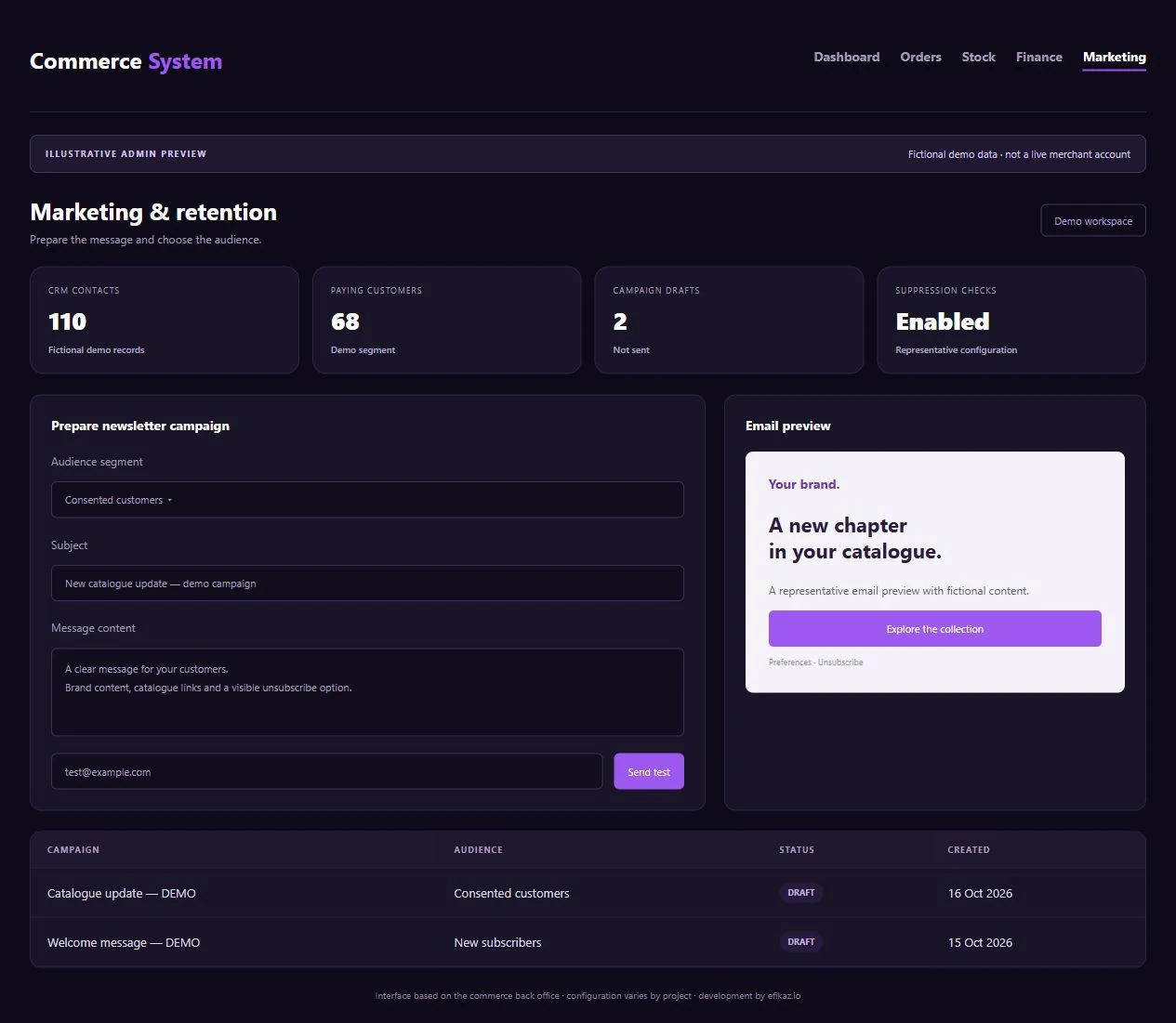 Illustrative marketing & retention back-office preview with fictional demo data